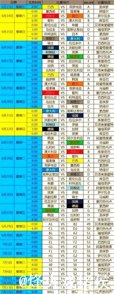 深入解析：世界杯半决赛赛程安排与预测